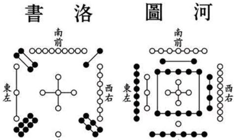 河图洛书与八卦的关系|河图洛书（中国古代文明图案）